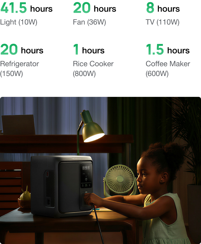 Power That Lasts All Day