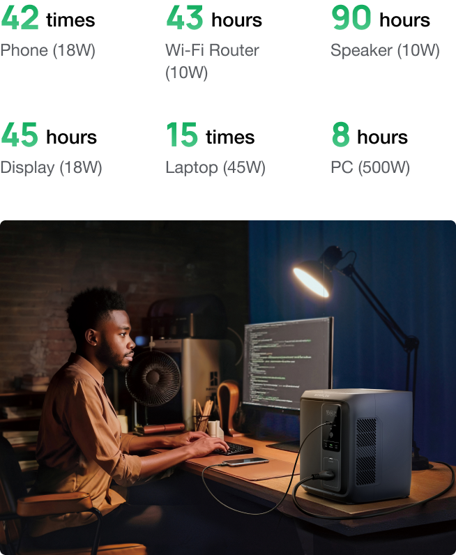 Power That Lasts All Day