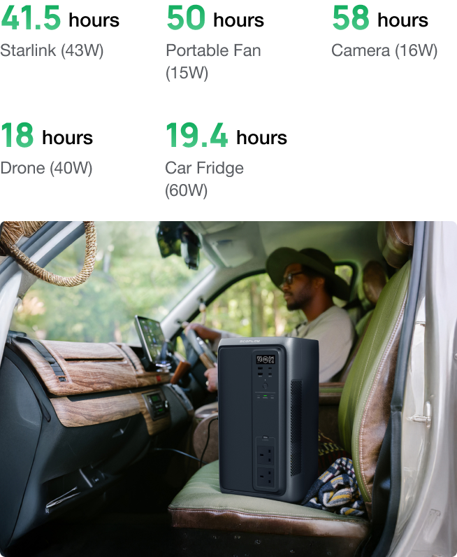 Power That Lasts All Day