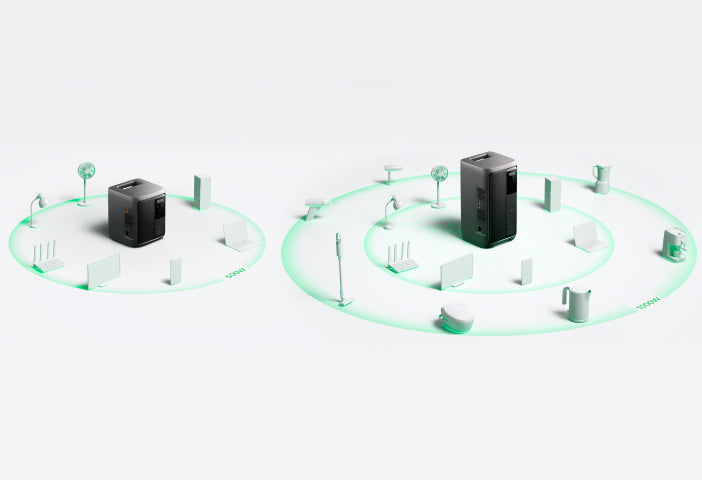 EcoFlow DELTA 3 Air Series Designed for Urban Living