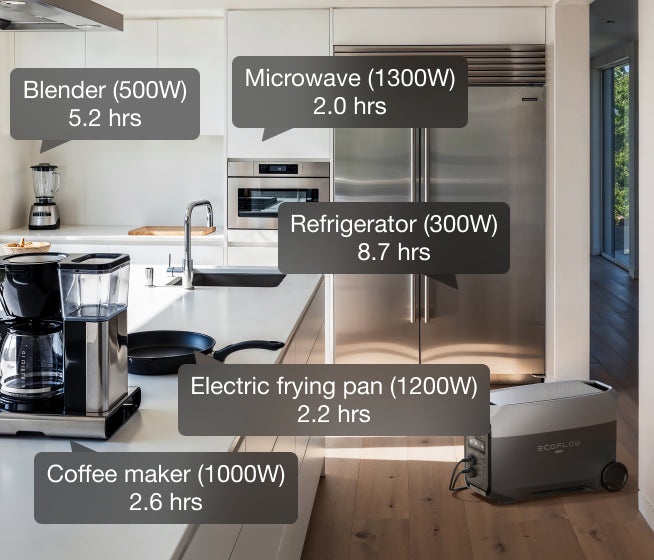 3600W Output—Powerful. Stable. Built to Handle It All