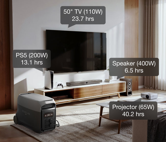 3600W Output—Powerful. Stable. Built to Handle It All