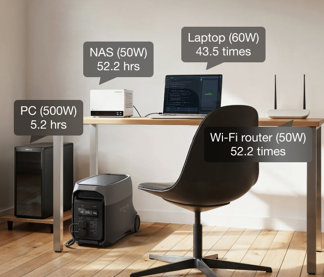 3600W Output—Powerful. Stable. Built to Handle It All