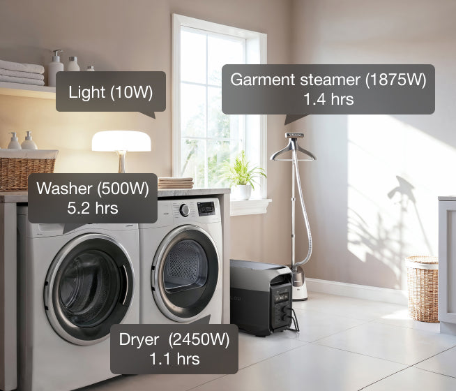 3600W Output—Powerful. Stable. Built to Handle It All