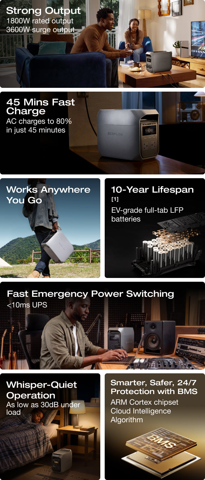 <h3>EcoFlow’s Best-Value 1 kWh Portable Power Station</h3><br>
<p>Smart choice for your family activities and work</p>