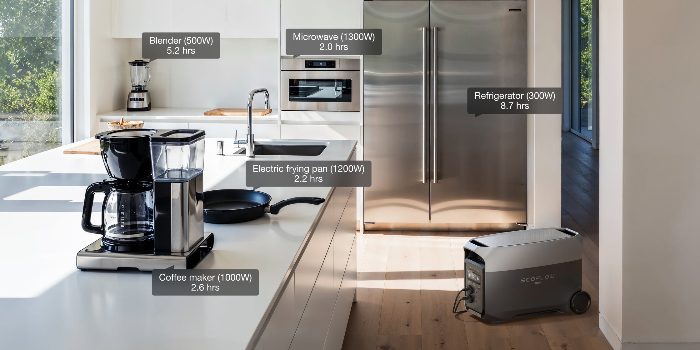 3600W Output—Powerful. Stable. Built to Handle It All