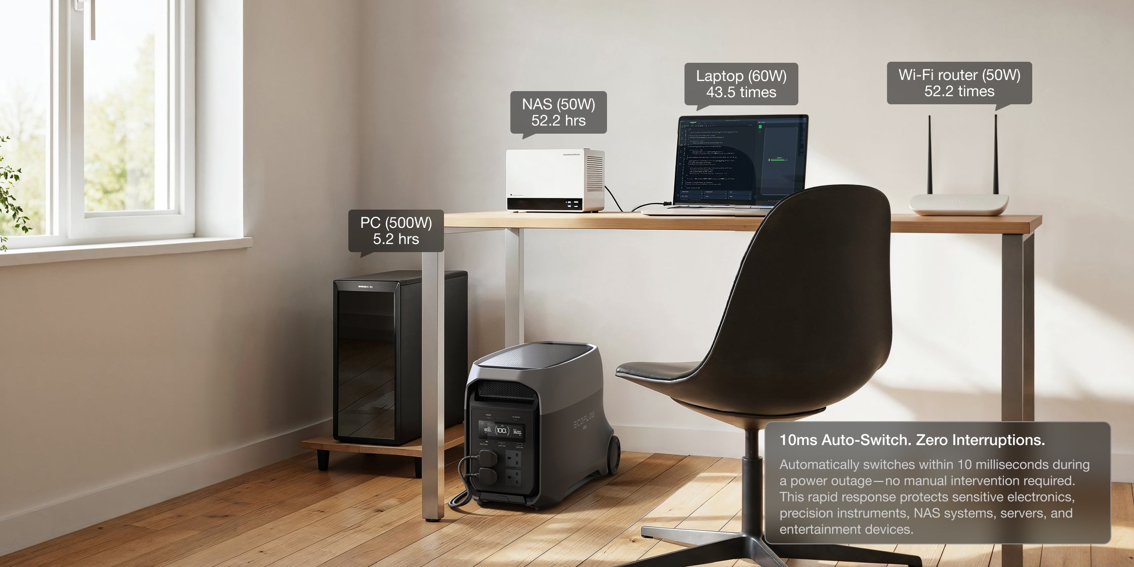 3600W Output—Powerful. Stable. Built to Handle It All