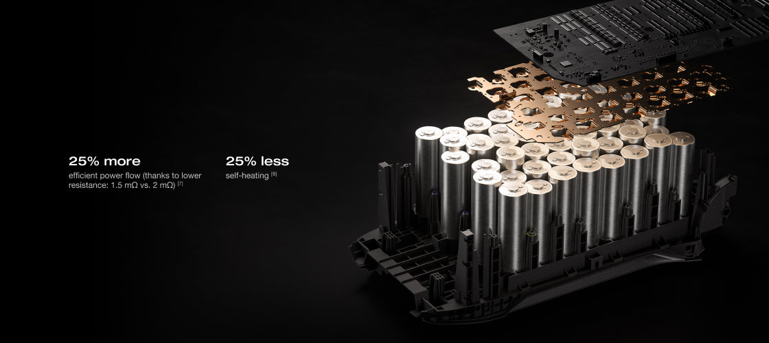 EcoFlow DELTA 3 Classic equipped with durable and reliable LFP batteries