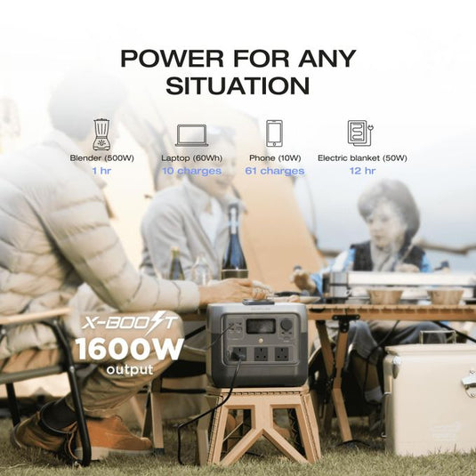 EcoFlow RIVER 2 Pro Portable Power Station