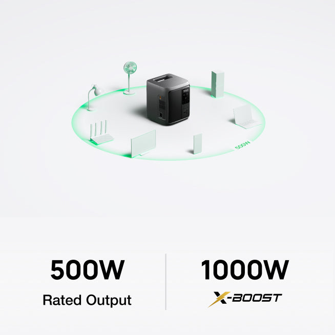 Powers 99% Home-Essential Appliances