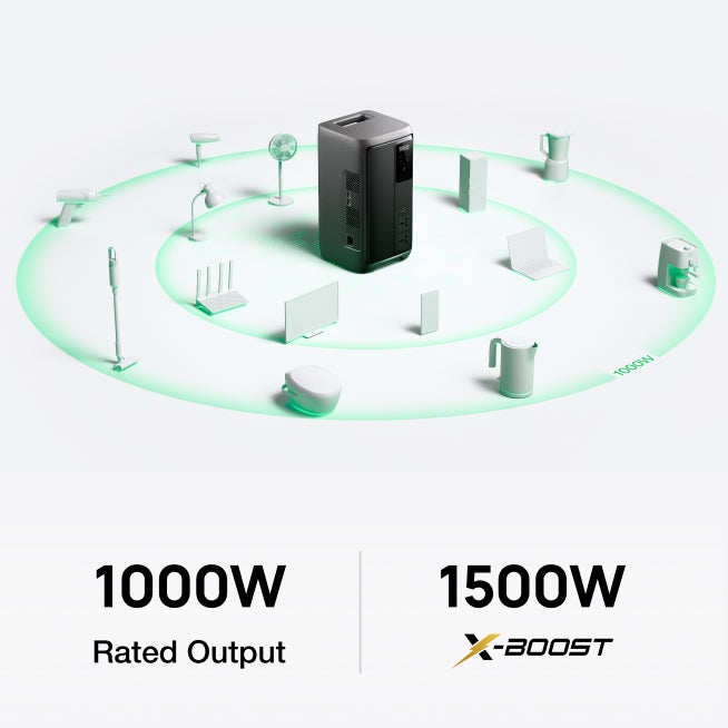 Powers 99% Home-Essential Appliances