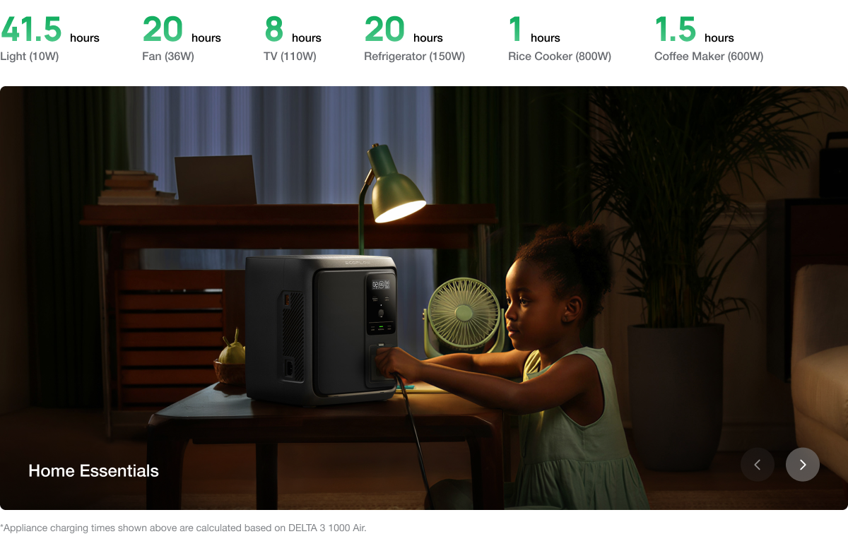 Power That Lasts All Day