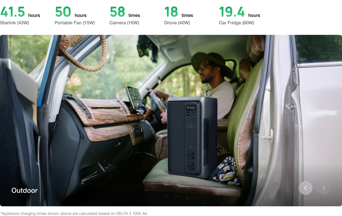 Power That Lasts All Day