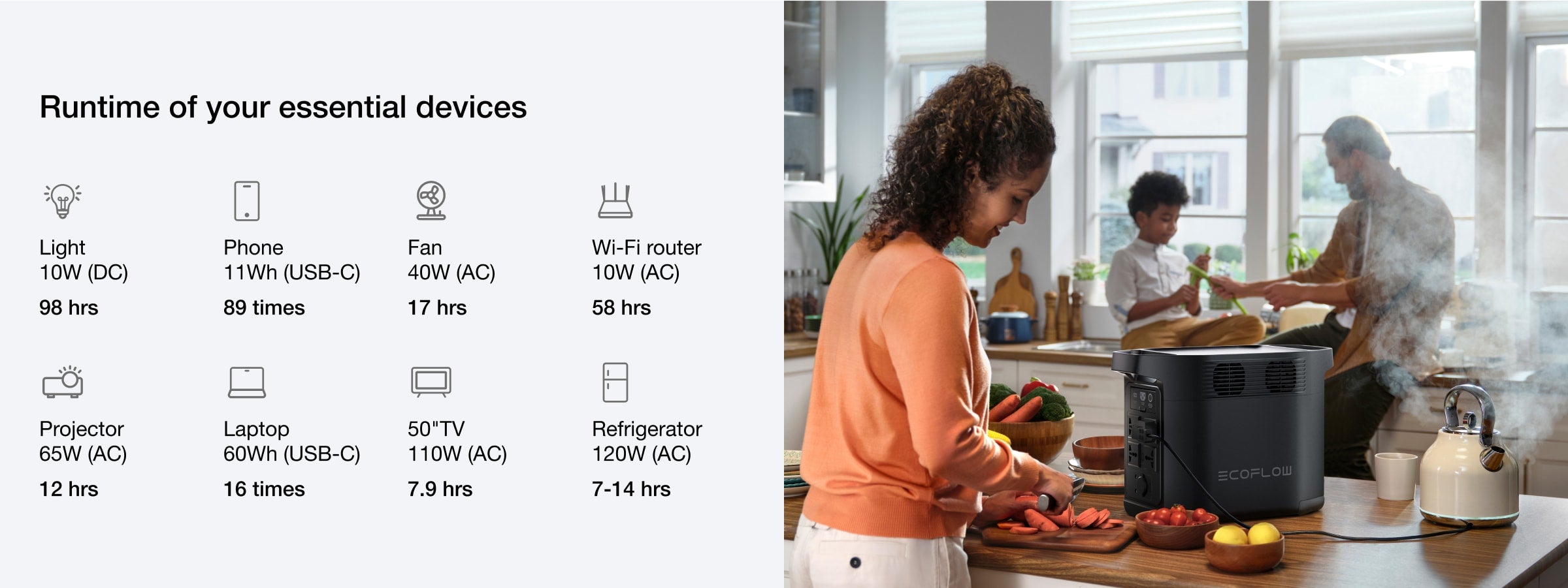 980Wh Capacity, Backup Your Essentials for a Full Day