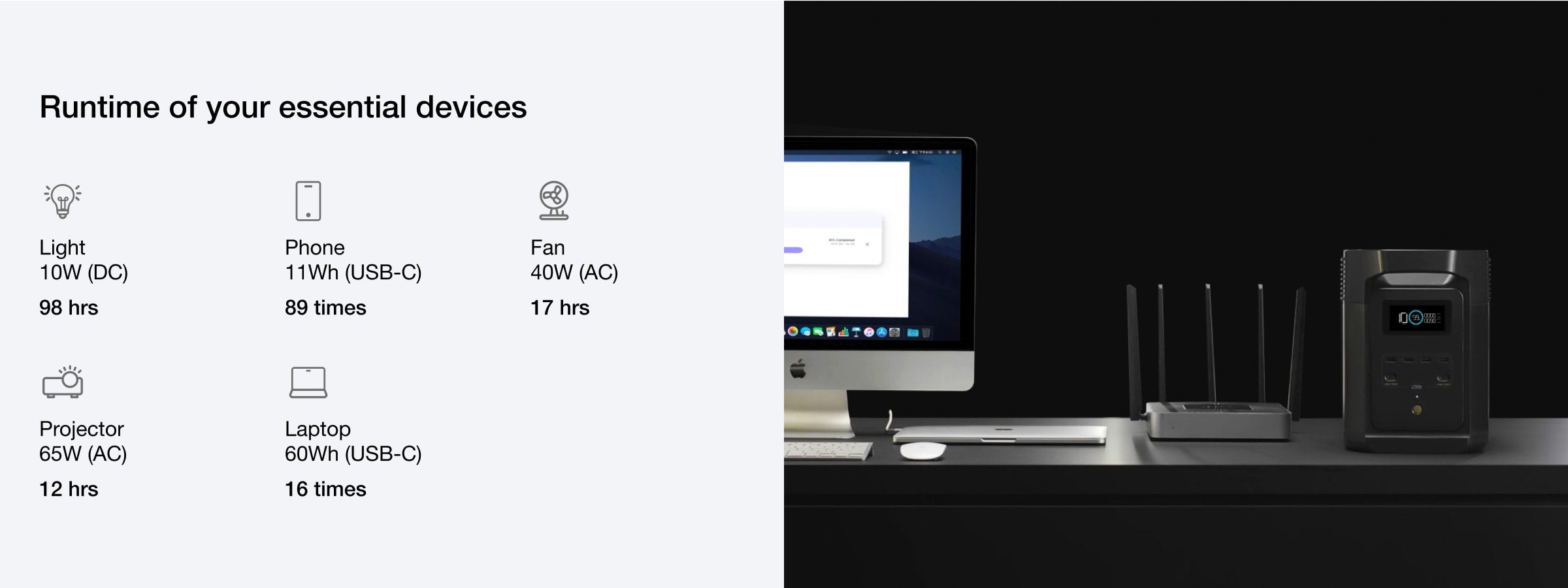980Wh Capacity, Backup Your Essentials for a Full Day