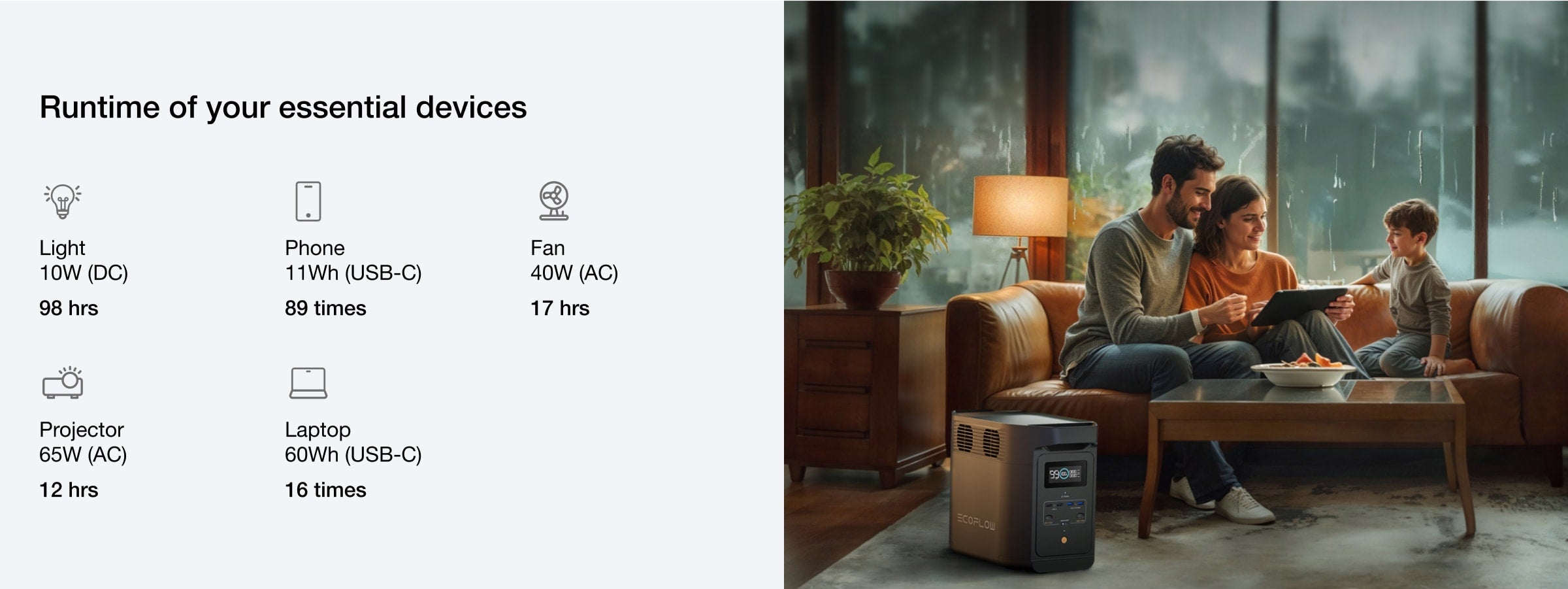 980Wh Capacity, Backup Your Essentials for a Full Day